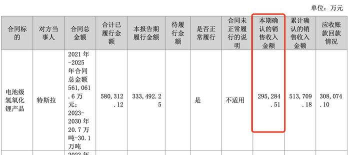 第一大客户再“加码” 雅化集团与特斯拉签订碳酸锂长期供货协议|速读公告