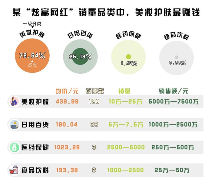 揭秘“炫富网红”背后的把戏：贩卖焦虑、流量变现