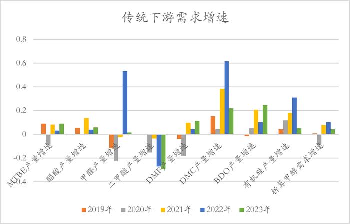 【甲醇半年报】下半年的故事有点多