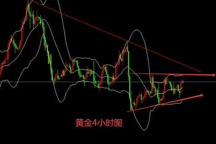 秦霜涵：6.19黄金延续性较差，日内继续短利为主！