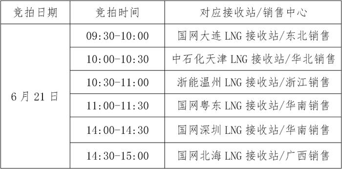 关于开展中国石化天然气分公司LNG液体贸易批发竞价交易的公告（月内交易2024年6月第3期）