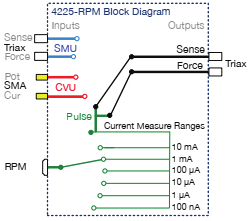 图4 4225-RPM内部结构,SMU和PMU复用一个输出