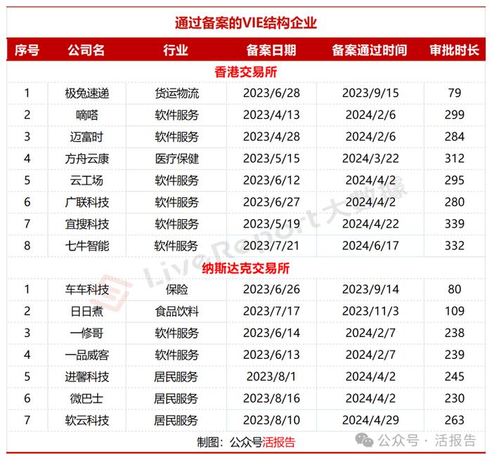 支持内地企业香港上市！七牛智能、初速度、亿珑能源等通过备案