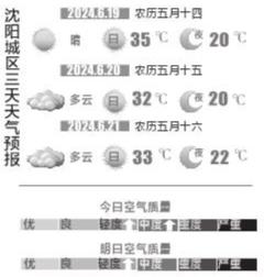 周三的高温气焰依然嚣张 周末降雨降温可以期待