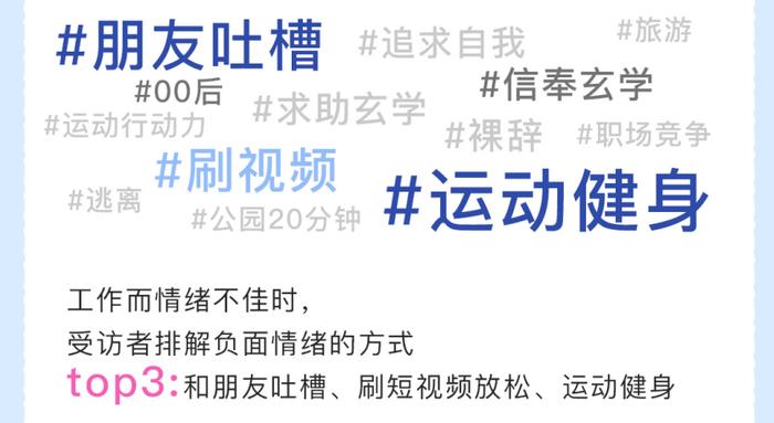 封面有数 | 约七成受访者因职场产生心理问题，Z世代选择用AI聊天“安抚”内心