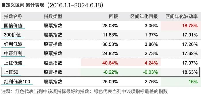 持有封基：怎么才能让指数调整长期有效？进来看看这个办法！