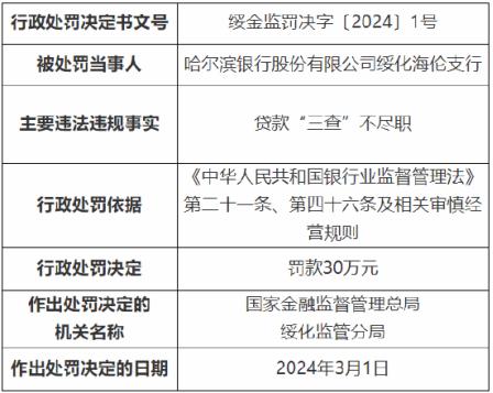 哈尔滨银行副行长刘殿新有研究生学历  还当过储蓄所科员？