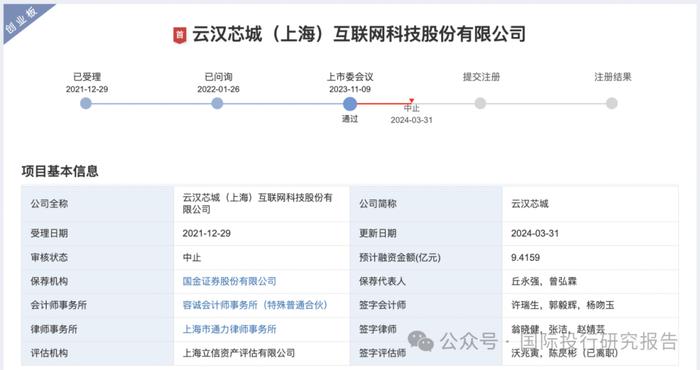 A拆A纷纷下马！电子芯片销售企业IPO或火烧连营：电子网提交注册9个月未发行云汉芯城过会7个月未提交注册