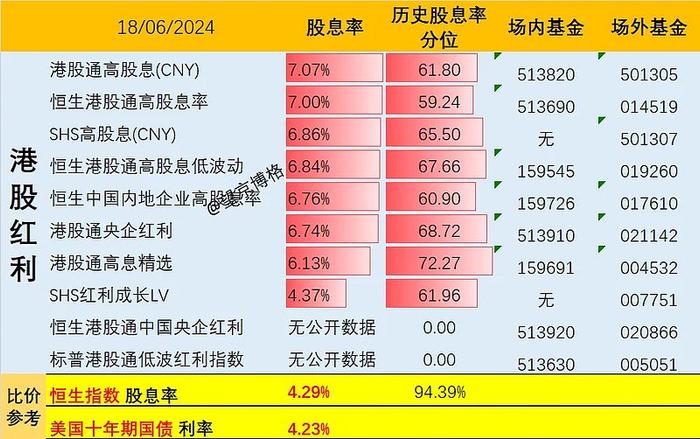 小心伪红利概念附股息率表