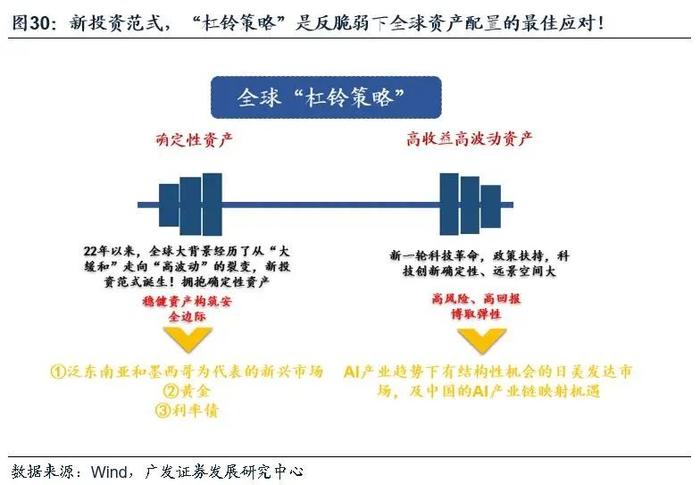 戴康：长端国债期货、印度SENSEX30、纳指何以新高？