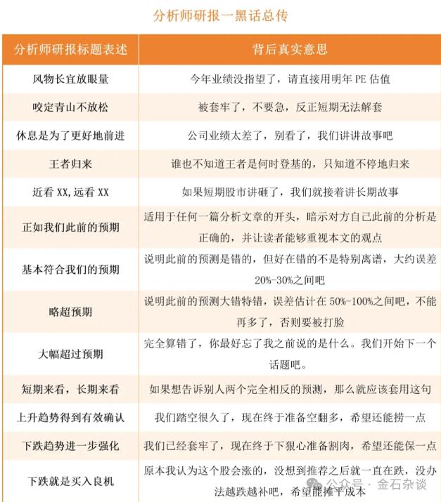 果真狠活！最全分析师研报黑话来了...