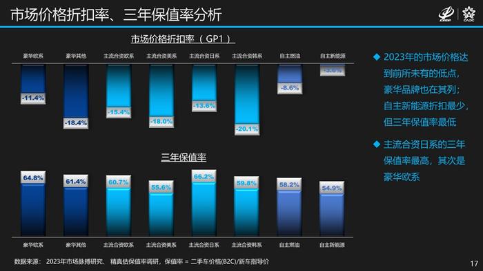 中国汽车流通协会：2024中国汽车品牌综合竞争力研究