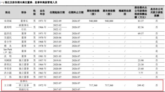 杭州银行监事长王立雄年度薪酬249.42万 远高于董事长宋剑斌