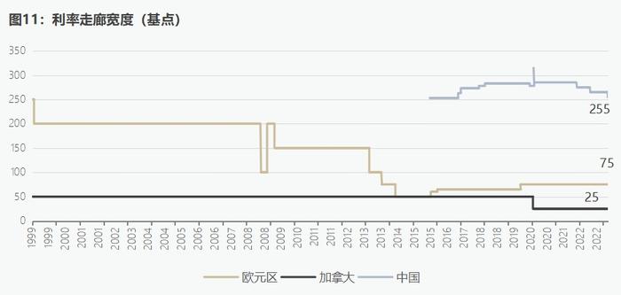 CF40研究｜什么样的利率走廊适合中国