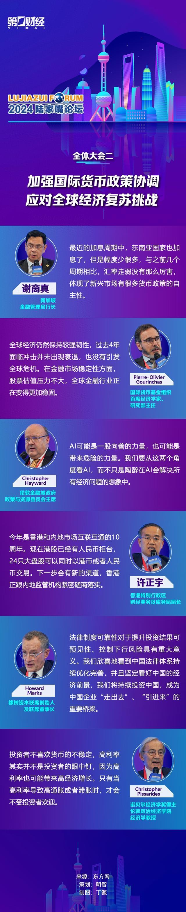 一图速览丨陆家嘴论坛全体大会二：加强国际货币政策协调，应对全球经济复苏挑战