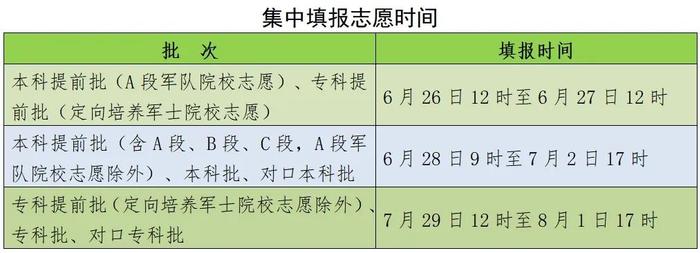 廊坊考生注意：填报时间公布！刚刚，河北高考志愿填报须知来了→