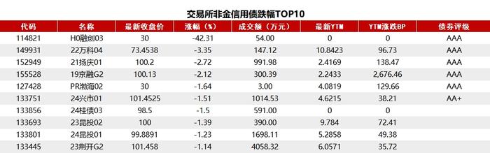 债市收盘|央行行长潘功胜发表货币政策主旨演讲，10年国债利率下行1.19BP