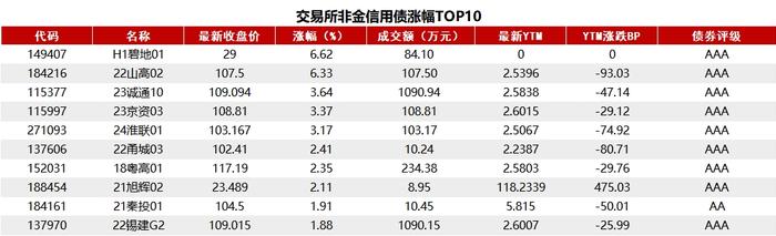 债市收盘|央行行长潘功胜发表货币政策主旨演讲，10年国债利率下行1.19BP