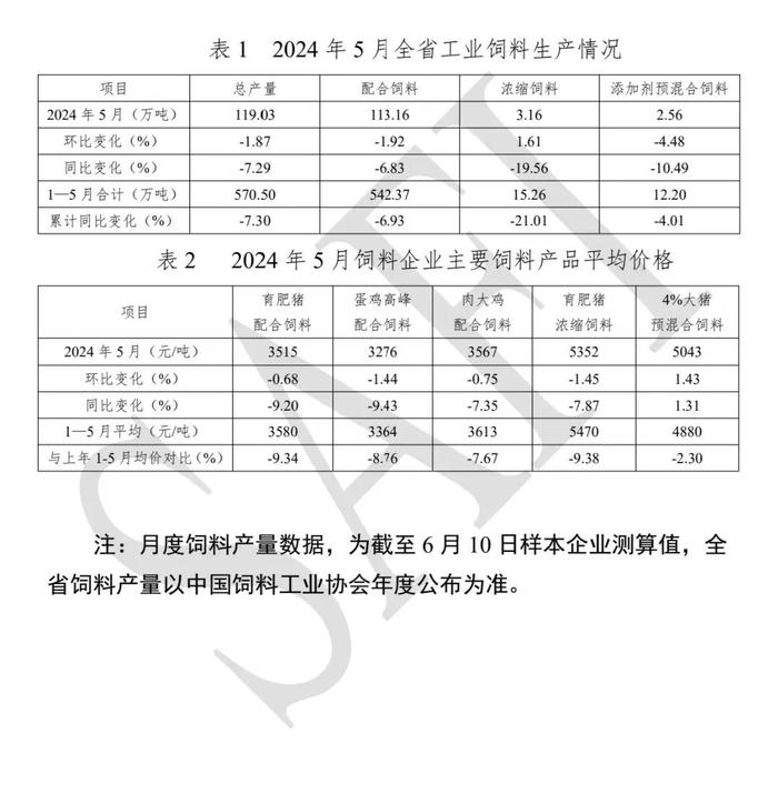 视点‖2024年5月四川省饲料生产情况