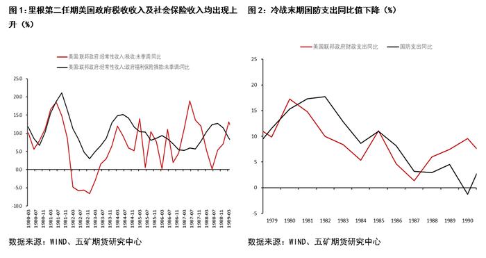 贵金属：美国财政视角下的黄金价格