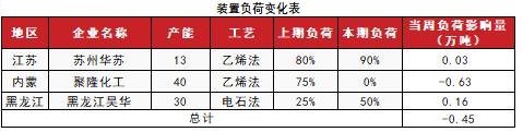 PVC：宏观预期要来了吗？