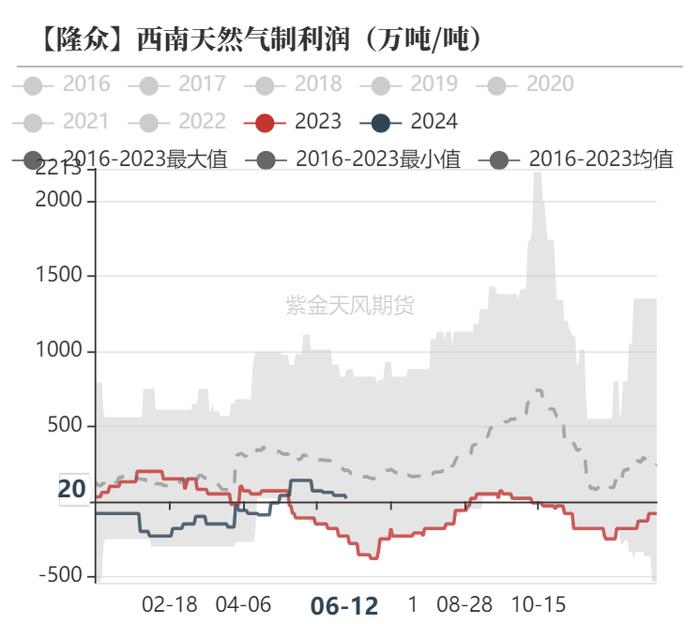 【甲醇半年报】下半年的故事有点多