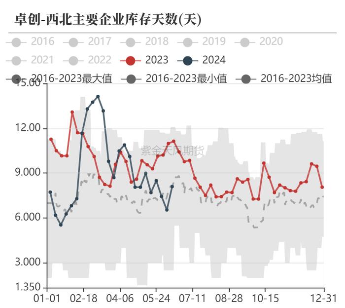 【甲醇半年报】下半年的故事有点多