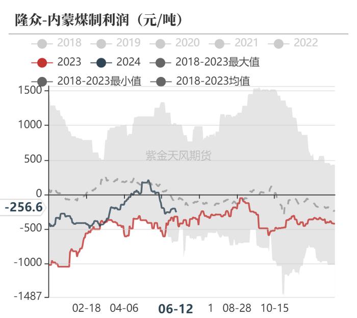 【甲醇半年报】下半年的故事有点多