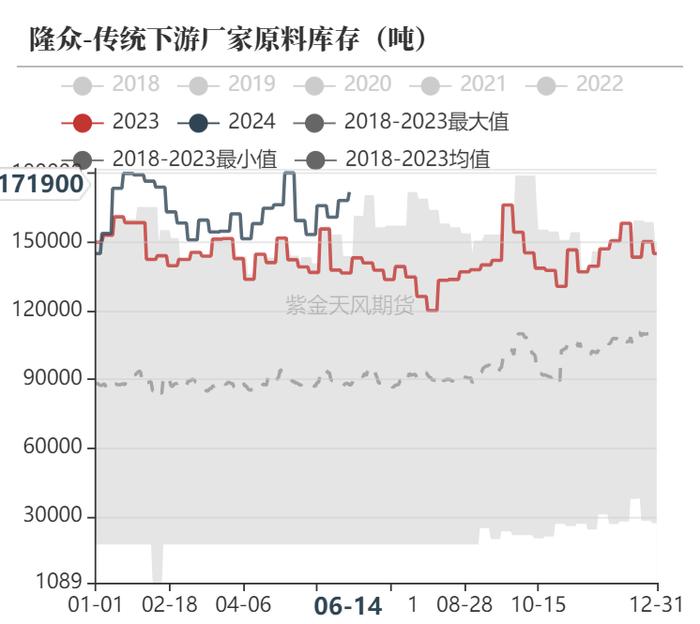 【甲醇半年报】下半年的故事有点多