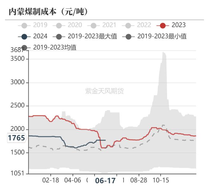 【甲醇半年报】下半年的故事有点多