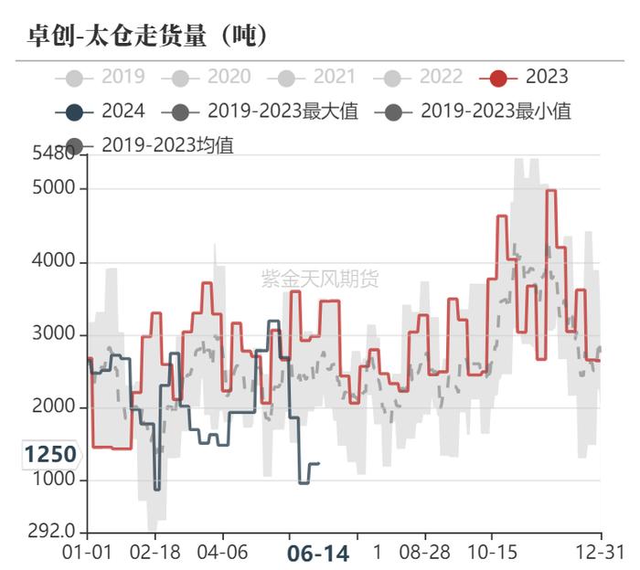 【甲醇半年报】下半年的故事有点多