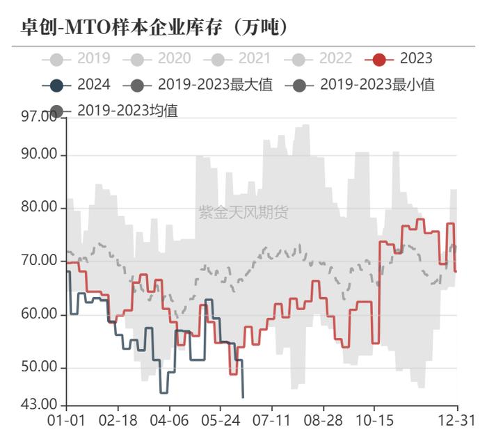 【甲醇半年报】下半年的故事有点多