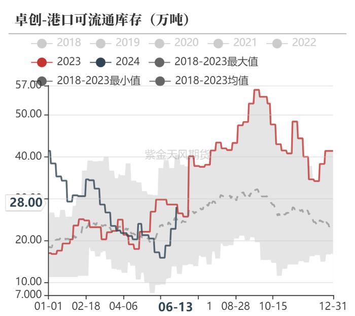 【甲醇半年报】下半年的故事有点多