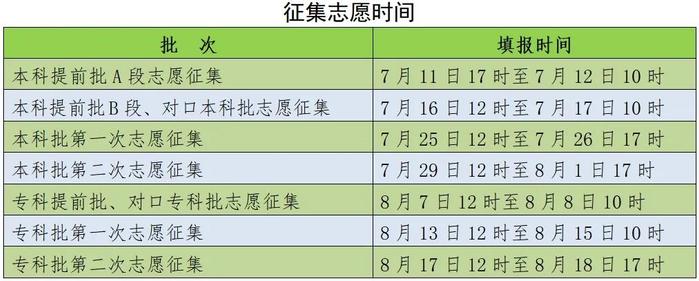 廊坊考生注意：填报时间公布！刚刚，河北高考志愿填报须知来了→