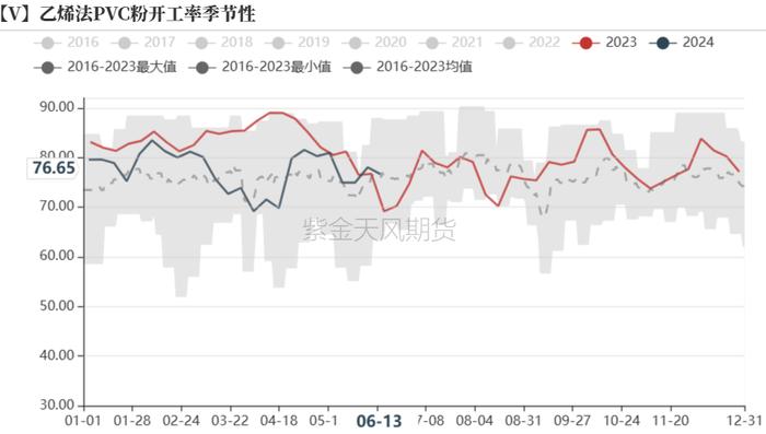 PVC：宏观预期要来了吗？