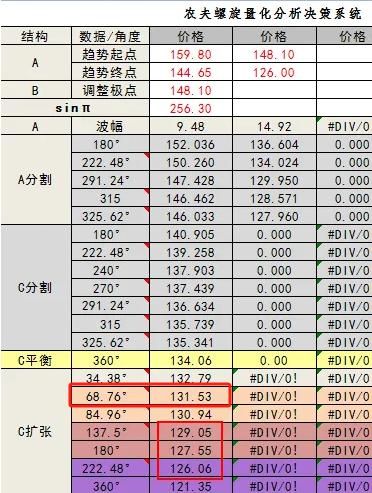 工业母机小巨人科德数控