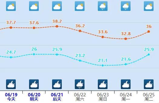 雷阵雨+阵雨！本周末，河北将迎大范围降水，未来三天……