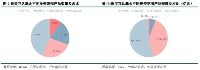 简评丨基金互认机制迎来优化，助力中国香港国际金融中心建设