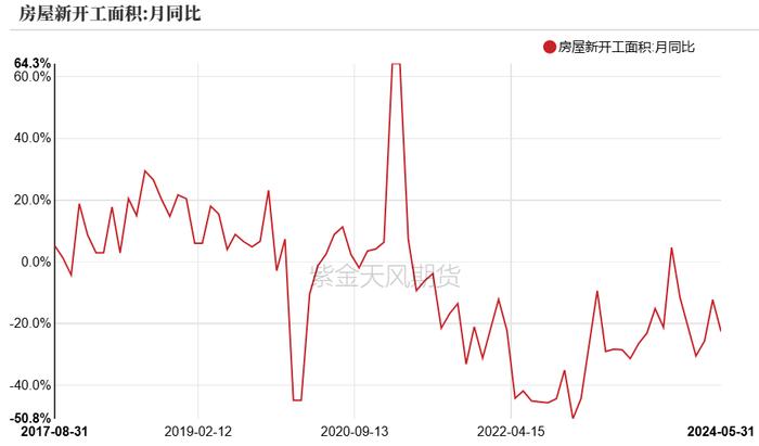 PVC：宏观预期要来了吗？