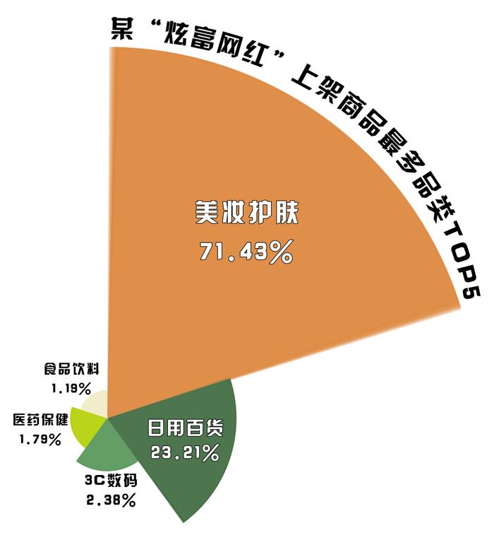 揭秘“炫富网红”背后的把戏：贩卖焦虑、流量变现