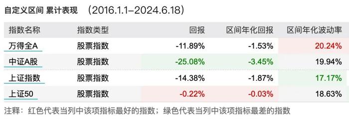 持有封基：怎么才能让指数调整长期有效？进来看看这个办法！