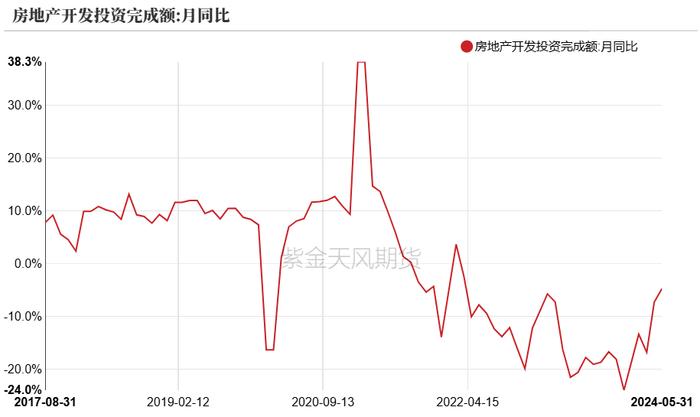 PVC：宏观预期要来了吗？