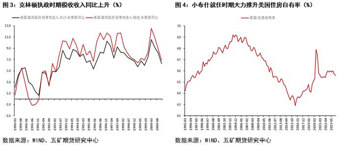 贵金属：美国财政视角下的黄金价格