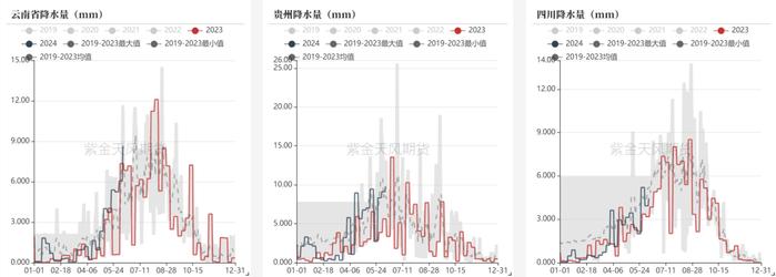 【甲醇半年报】下半年的故事有点多