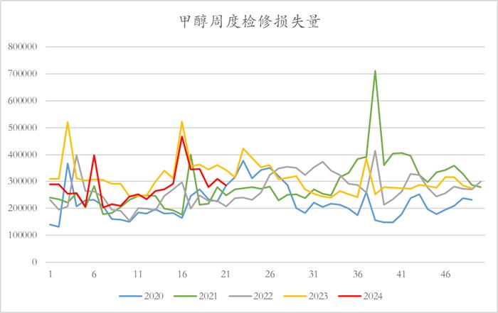 【甲醇半年报】下半年的故事有点多