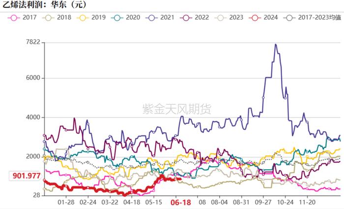 PVC：宏观预期要来了吗？