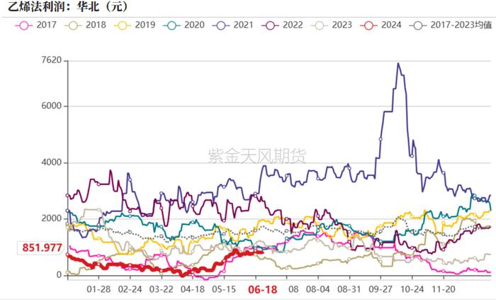 PVC：宏观预期要来了吗？