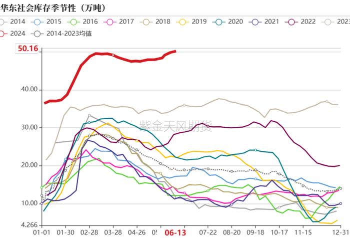 PVC：宏观预期要来了吗？