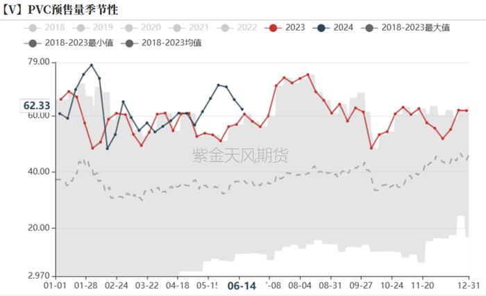 PVC：宏观预期要来了吗？