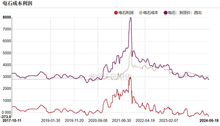 PVC：宏观预期要来了吗？